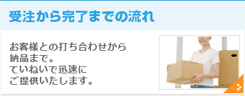 受注から完了までの流れ